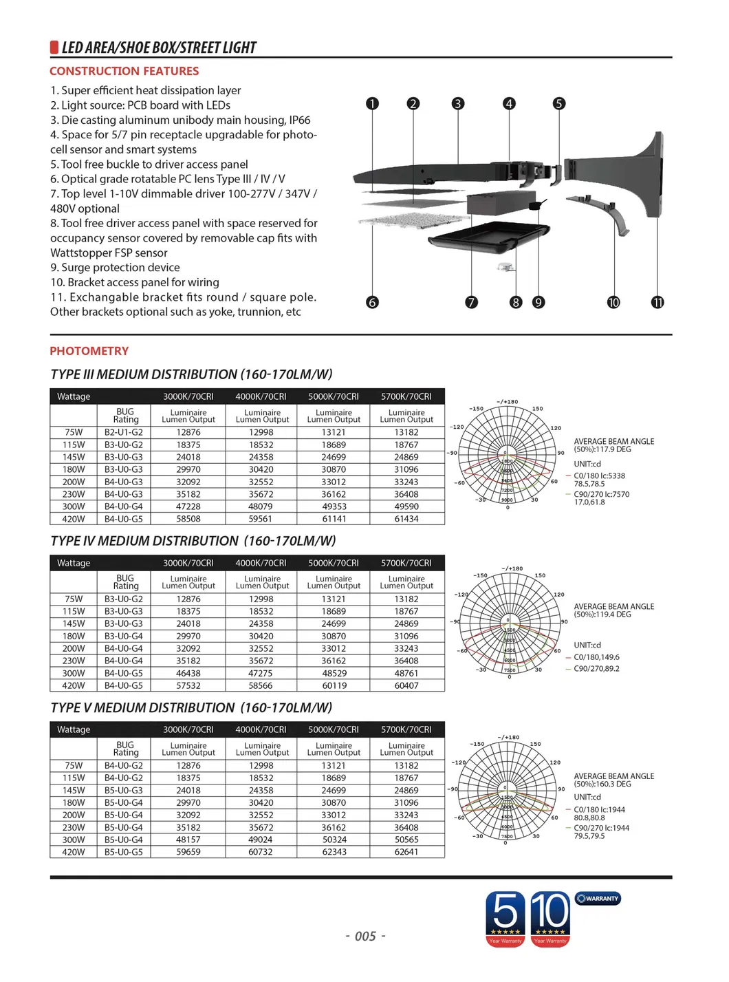 Spec 3