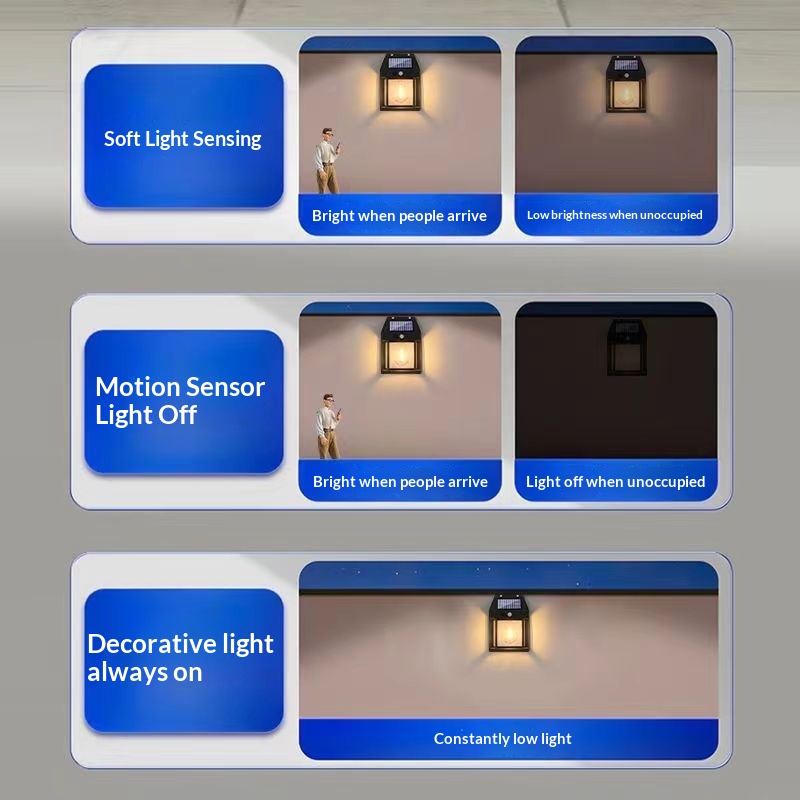 LED Wireless Solar Wall Lamp Outdoor IP65 Waterproof Motion Sensor Garden Light Lampe Murale Solaire Fence Decoration 2026