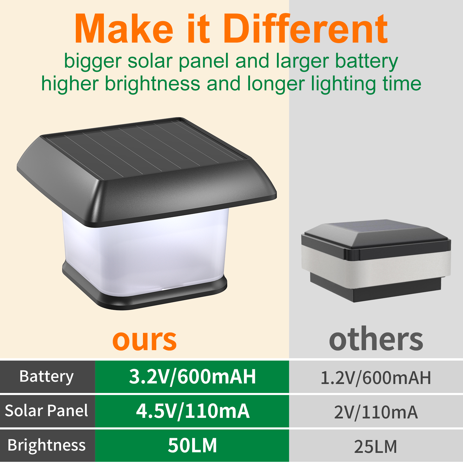 Intelamp Solar Landscape Light Garden Lamp Outdoor Waterproof LED Solar Powered Fence Post Cap Lights