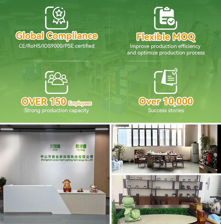 Production Environment 2