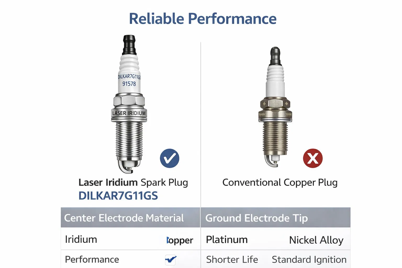 Dilkar7g11GS 91578 12290-5A2-A01 استبدال شمعات الإشعال إيريديوم لقطع غيار محرك هوندا أكورا