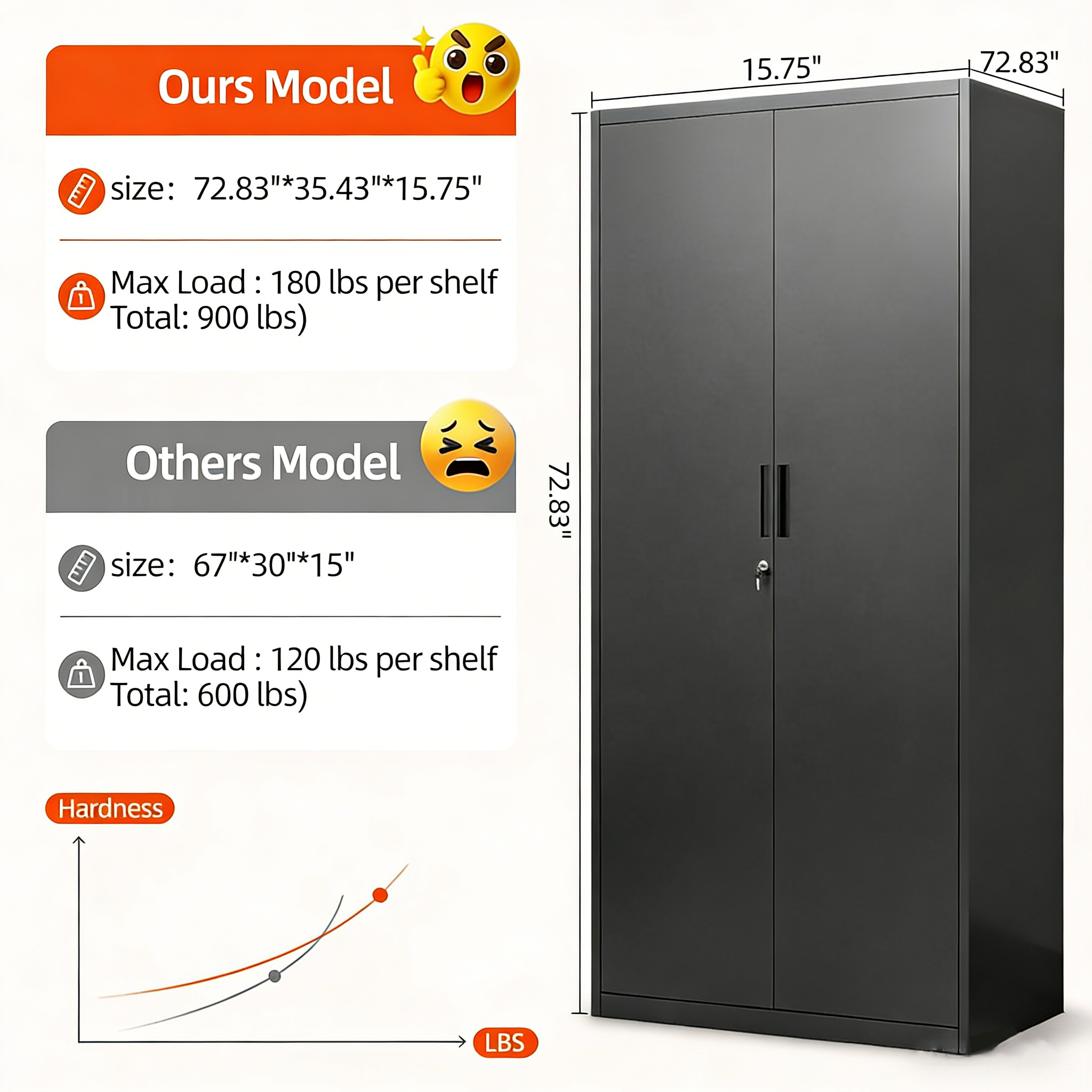 Modern Black Steel 2-Door Metal File Cabinet Garage & Office Storage Cabinet with Durable Construction for Organization