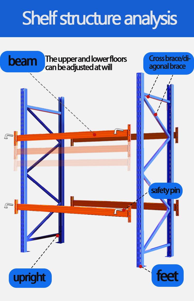 Pallet Rack Showcase 1