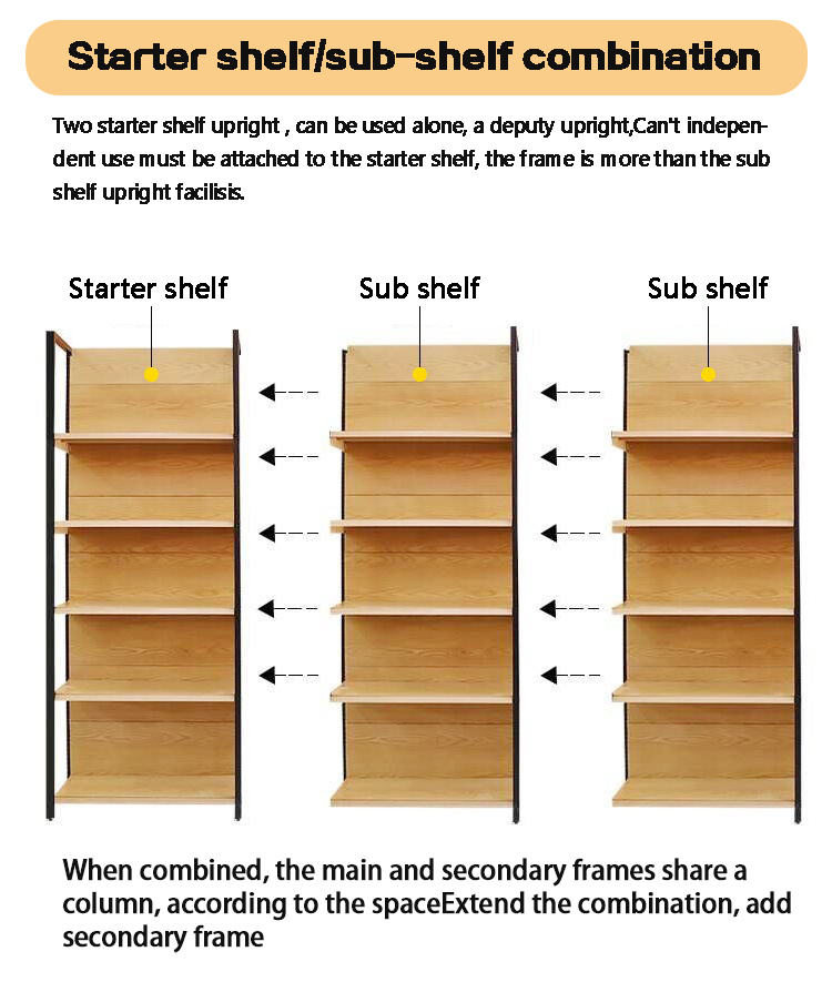 Detailed shelf structure