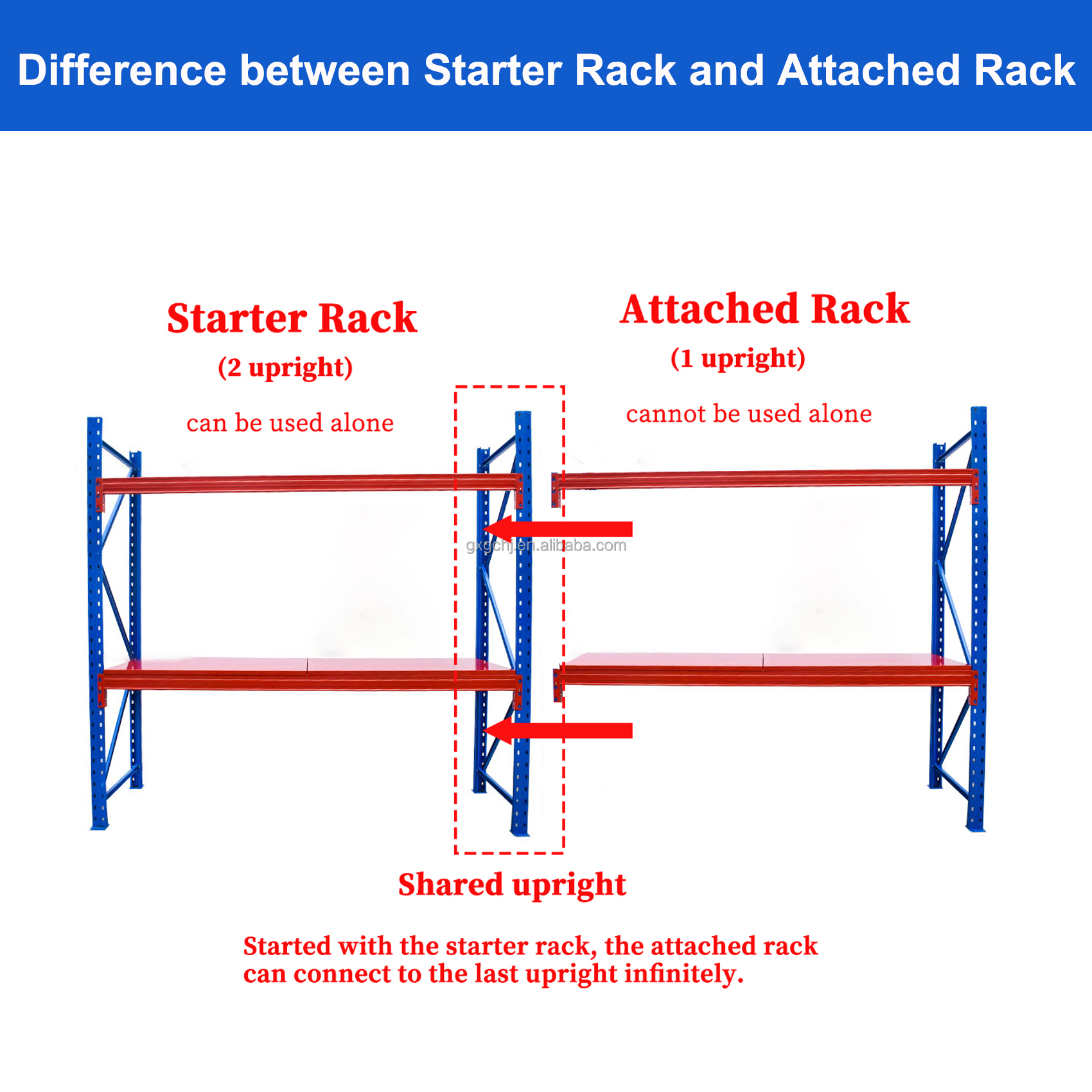 Pallet Rack Showcase 2