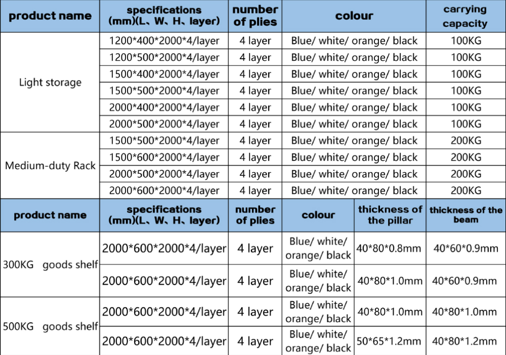 Specification details 2