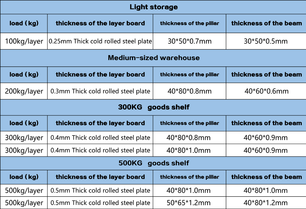 Specification details 1