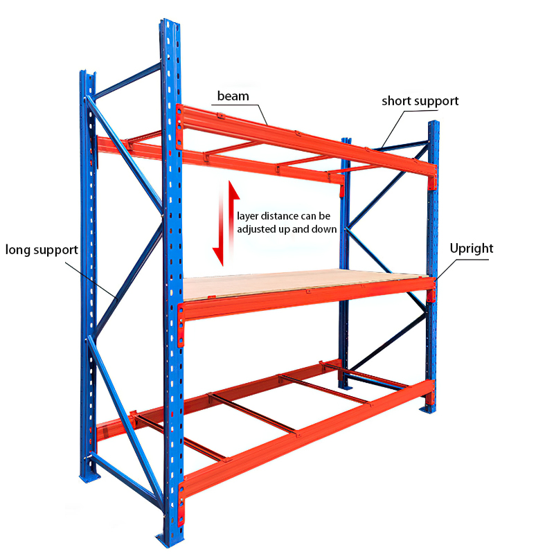 Guichang Industrial Heavy Duty Rack Factory Price Steel Pallet Racking Storage Systems From Warehouse Pallet Rack Manufacturer