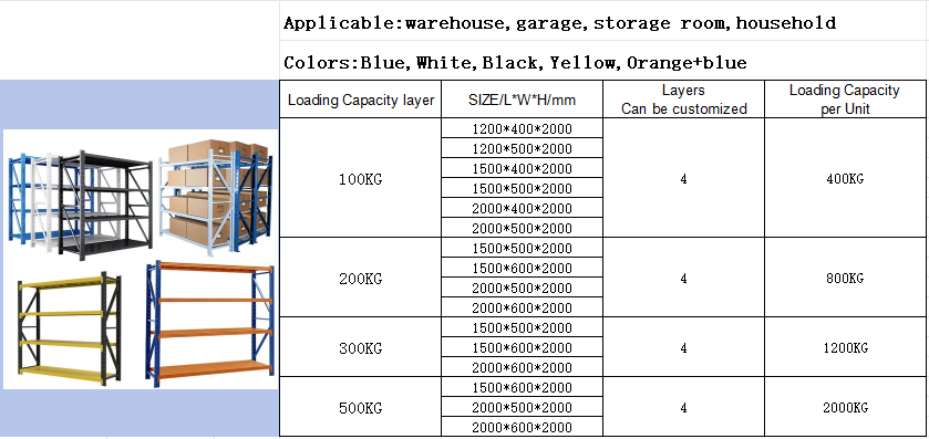 Product Parameters