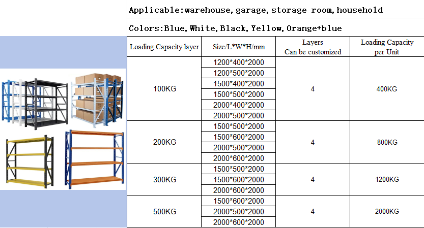 Hot-selling 200KG Warehouse Shelving for Restaurant Saving Space Adjustable Racking Shelves Boltless Racks Industrial Shelves