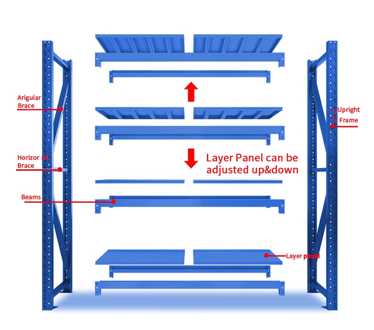 Space Saving Warehouse Shelving Durable Steel Racks Multi Tier Shelves for Pallet Storage