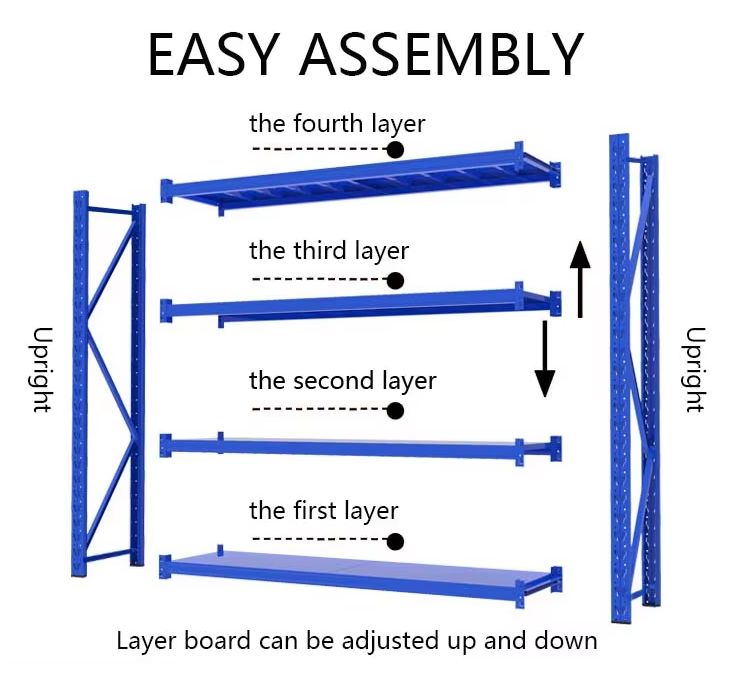 Light-Duty Metal Display Shelves for Industrial & Logistics Warehouses Shelving Adjustable Blue Type  Galvanized Shelf