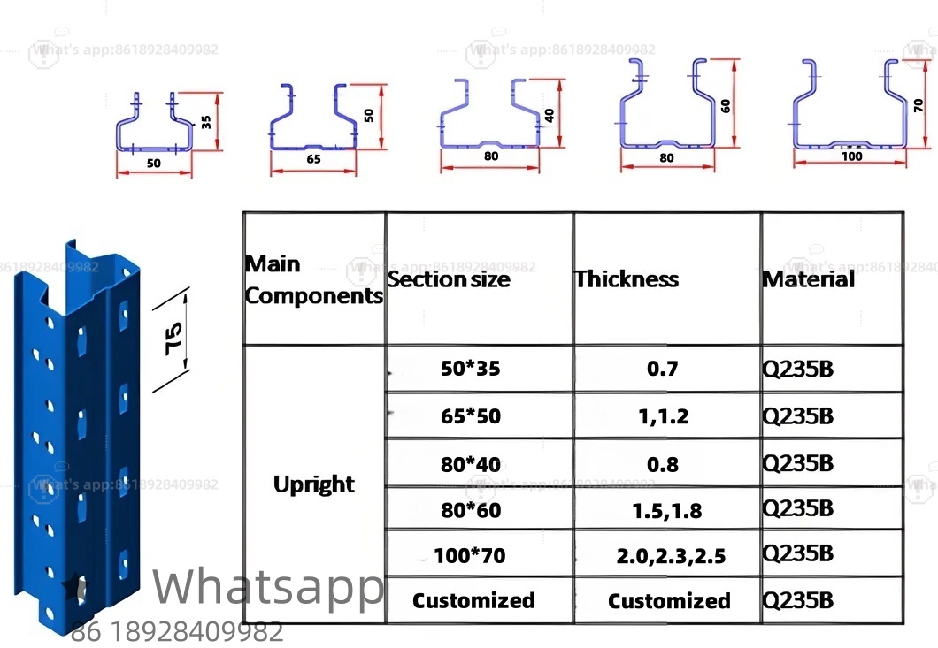 Columns Customization