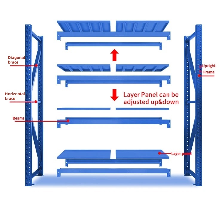 Product Description