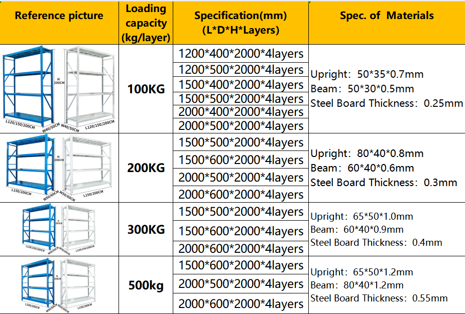 Light Duty  Steel Racking System  Metal Shelving Unit Practical Warehouse Shelving Corrosion Protection Modular Storage Rack