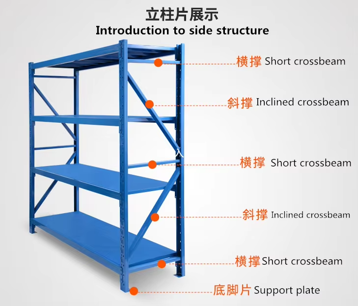 Product Function 1