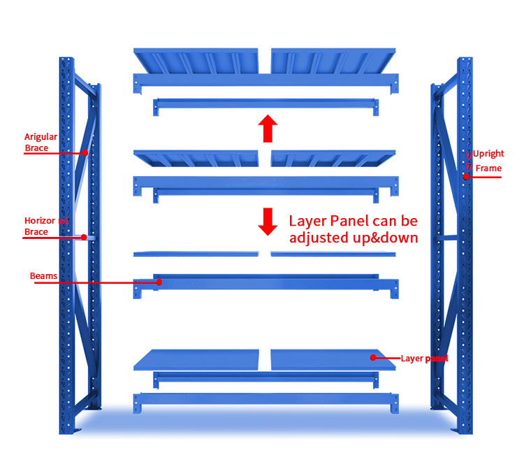 Custom Wholesale Warehouse Shelving Metal Shelving Unit Medium Shelf Storage Rack Warehouse Display Shelf