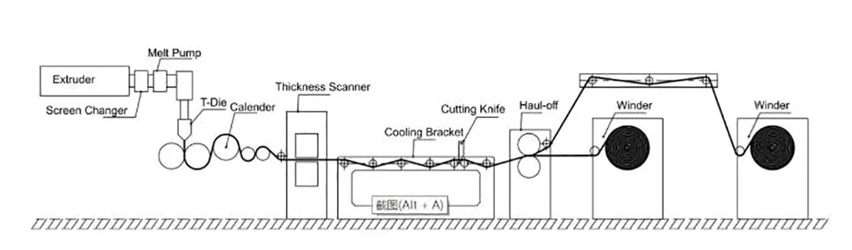 Customizable Configurations
