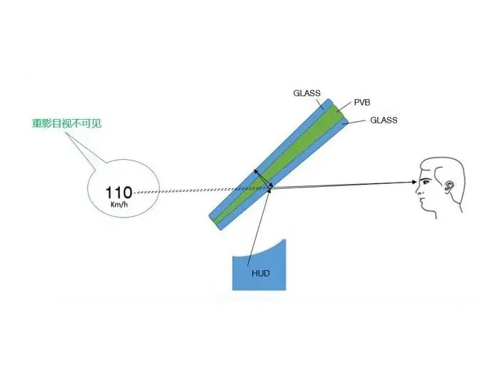 High precision PVB wedge interlayer film roll