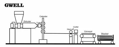 Water Stop Extrusion Line Components