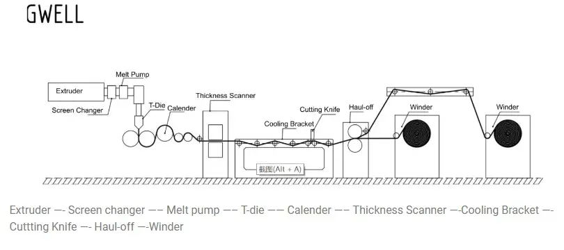 Technical Considerations (2)