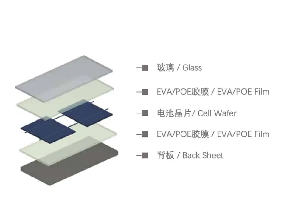Solar Cell Encapsulation Structural Diagram
