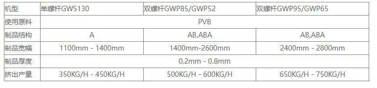 2PVB Wedge Film Extrusion Line (4)