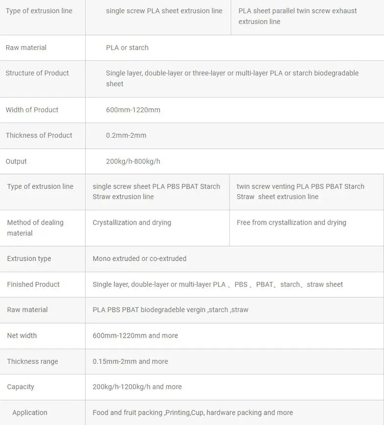 Customization and Flexibility (1)