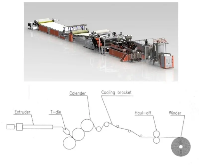 Sheet Extrusion LineGPPS HIPS PMMA Sheet Extrusio (2)