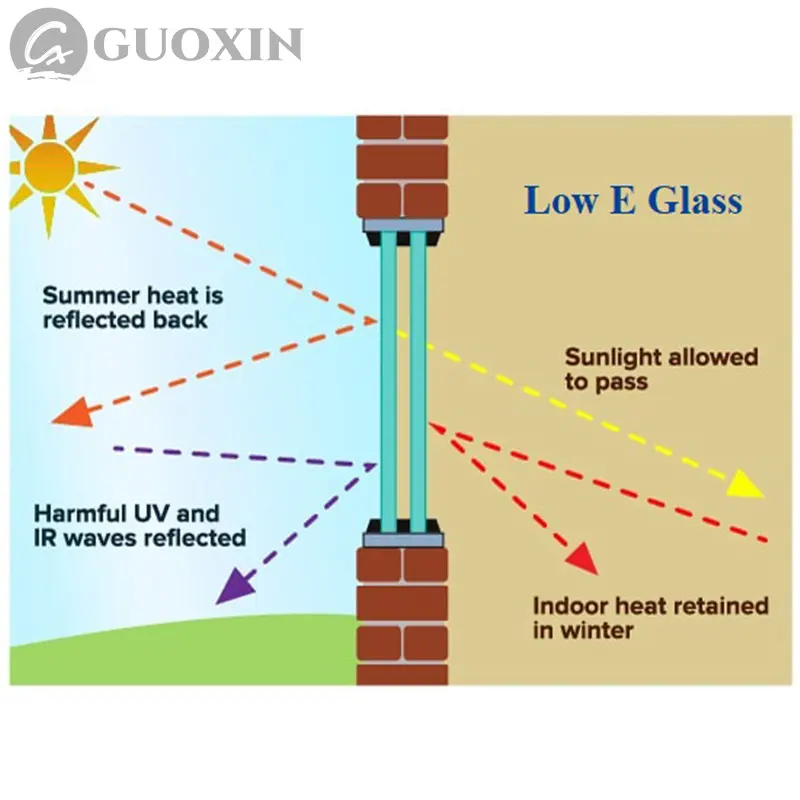 Low-E Glass Panel