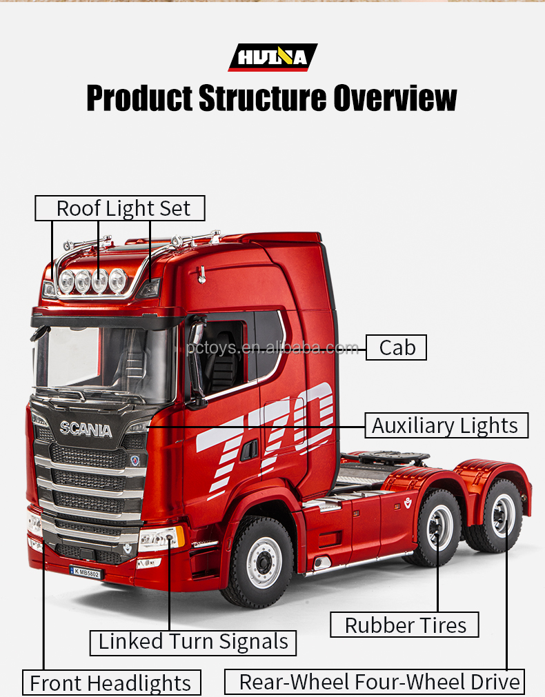 RC Heavy Truck Functional