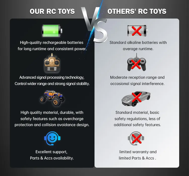 RC Stunt Car Features