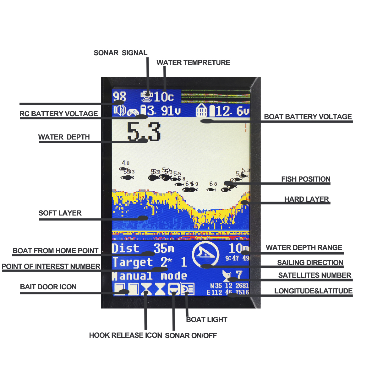 Remote Control Fishing Baitboat GPS TF520 Sonar Bait Boat