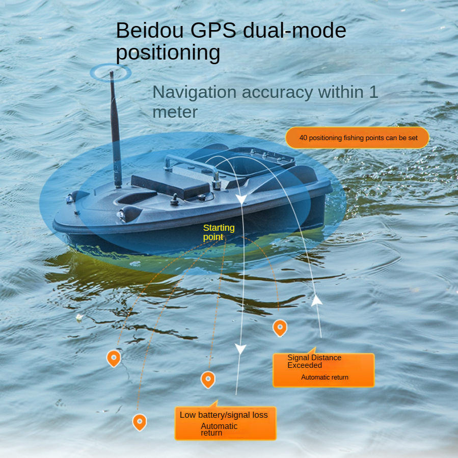 Remote Control Bait Boat