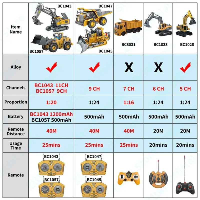 2.4G Remote Control Expert Excavator Dump Truck RC Model Car Toy Professional Alloy Plastic Simulation Construction Vehicle