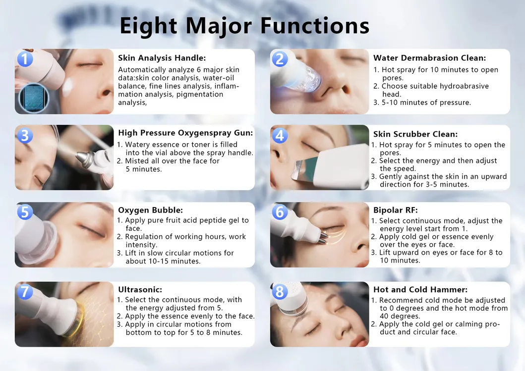 Skin Analysis and Facial Cleaning Steps