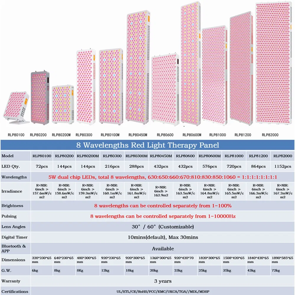 Red Light Therapy Panel