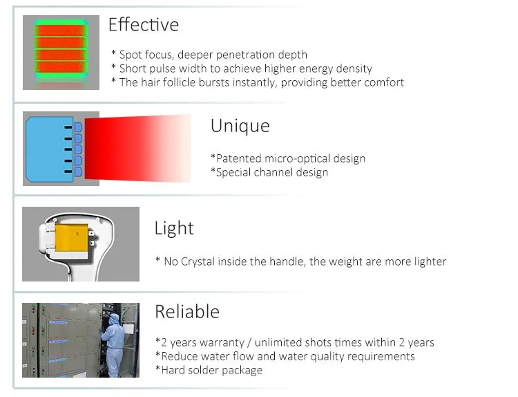 Waterproof Laser Bar Assembly