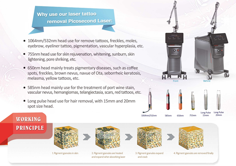 Korea Arm Q Switched Nd Yag Laser