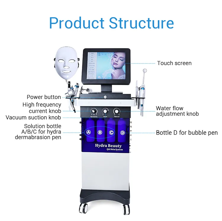 Product Structure diagram