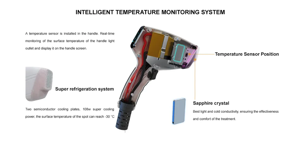 Multi Wavelength Laser Tech