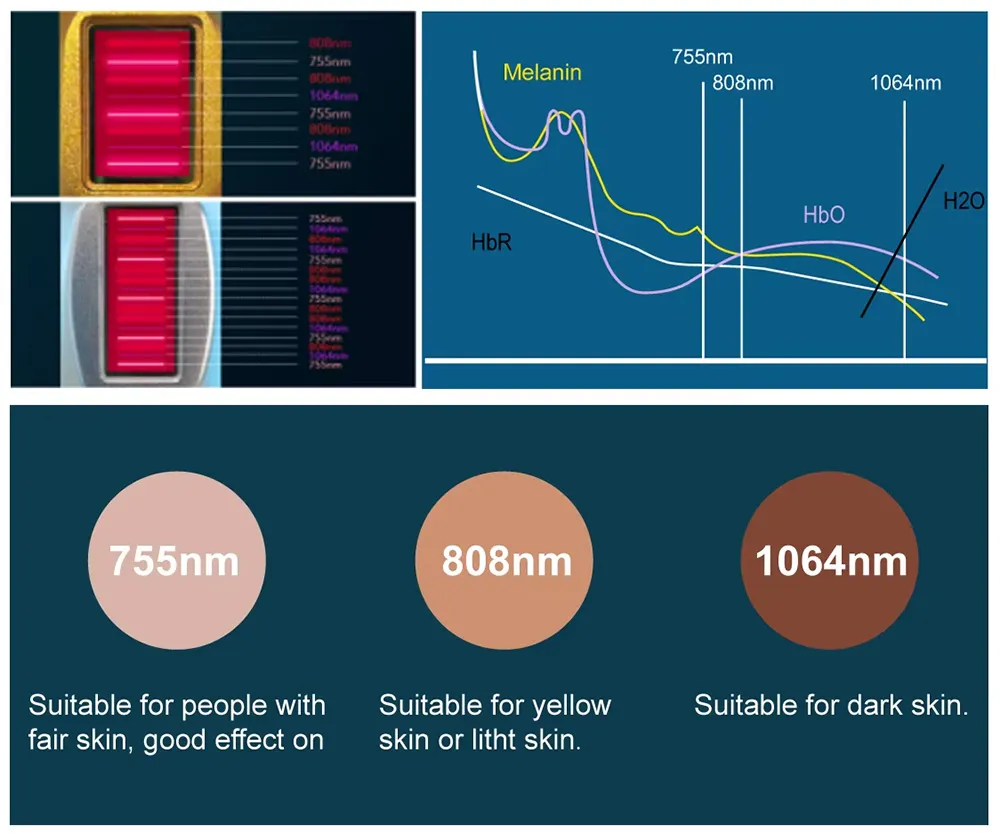 Diode Laser Hair Remove Machine Detail 6