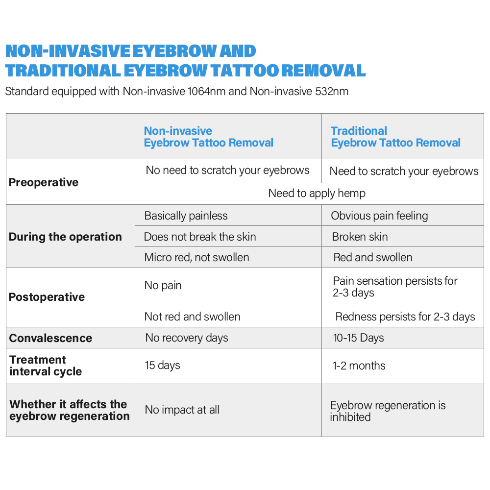 Working Principle Breakdown diagram
