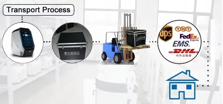 Production Facility Showroom