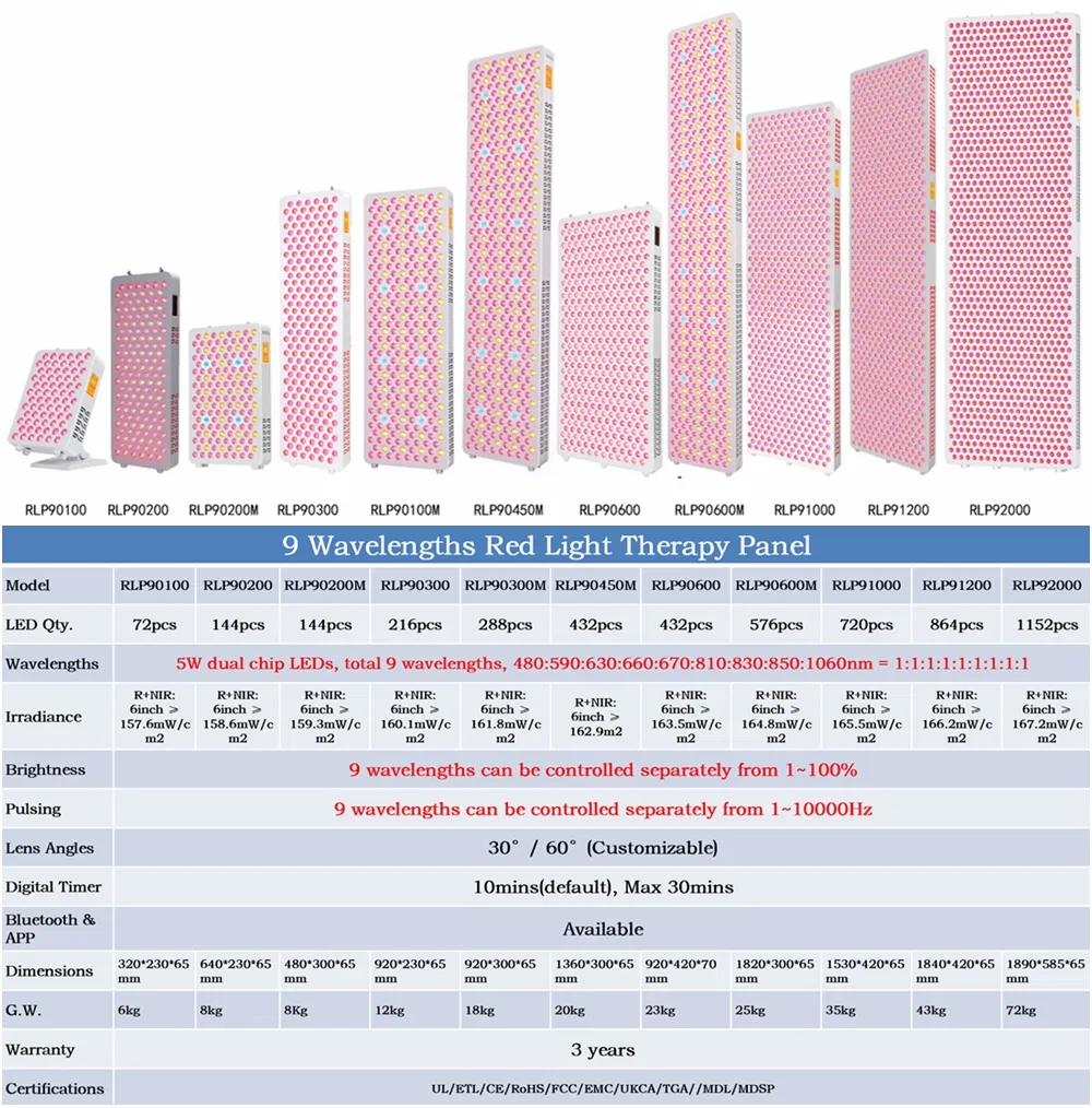 FDA FCC CE Cleared Multi Wavelength LED Blue Red Light Therapy Panel