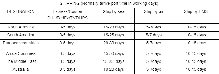Laser Machine Shipping Methods