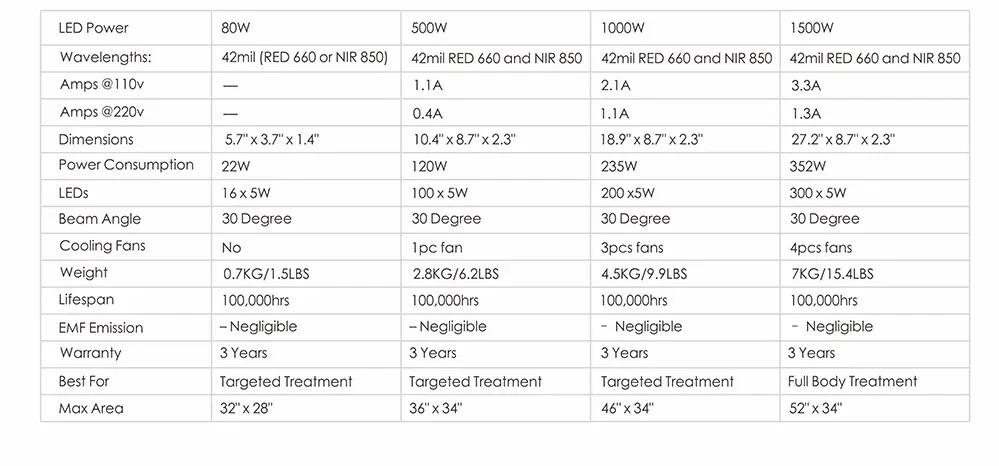 Similar Model Options 2