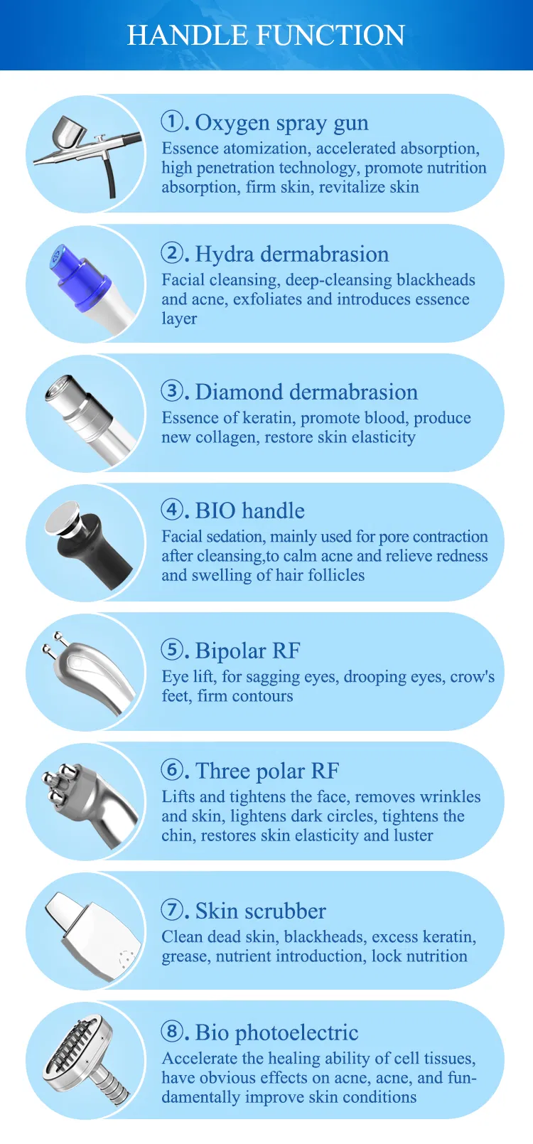 Ultrasound details and handpiece usage