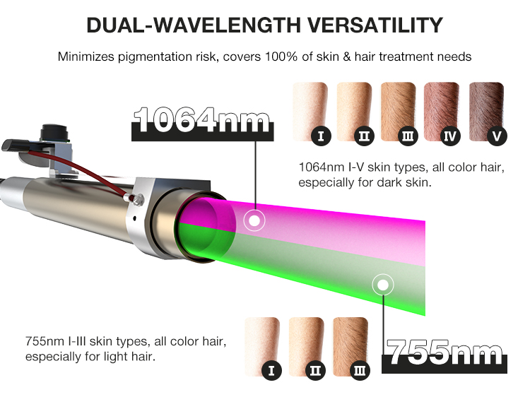 Medical CE Approved Dual Wavelength Laser 755nm 1064nm Long Pulse Nd YAG Alexandrite Hair Removal Device