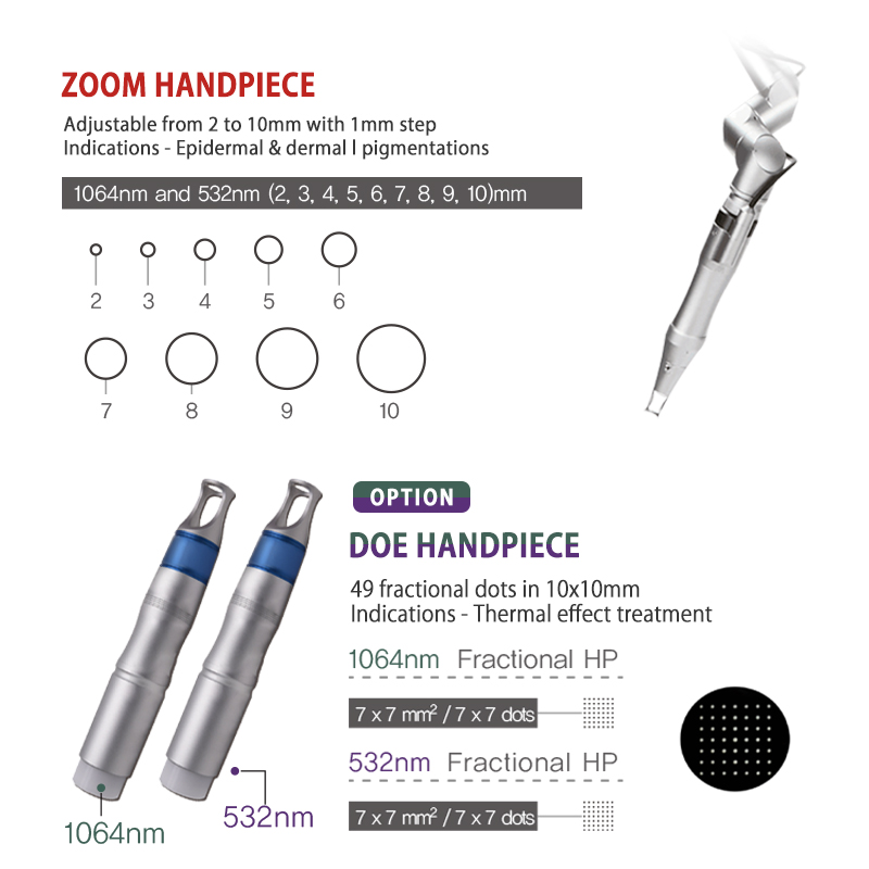 Specification details
